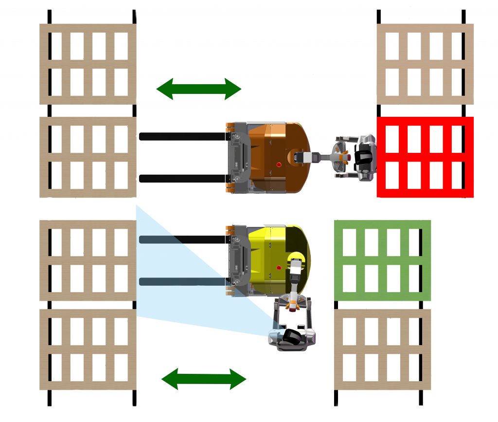 Combilift COMBi-PPT